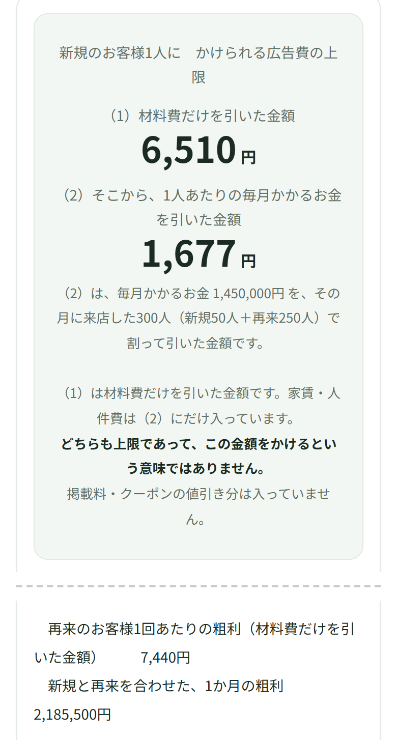 新規1人にかけられる広告費の上限が、材料費だけを引いた6,510円と、毎月かかるお金まで引いた1,677円の2段で出ている