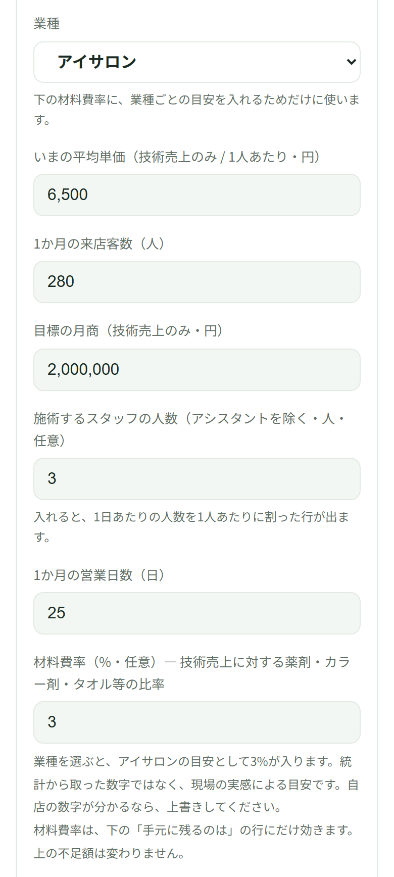 入力欄。業種はアイサロン。いまの平均単価6,500、1か月の来店客数280、目標の月商2,000,000、施術するスタッフの人数3、1か月の営業日数25、材料費率3が入っている