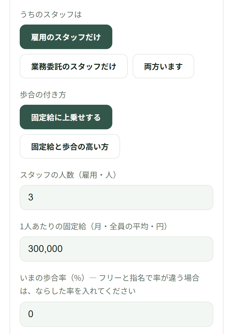 スタッフの欄。雇用のスタッフだけ、固定給に上乗せする、人数3、1人あたりの固定給300,000が入っていて、固定費と変動費に分ける欄はない
