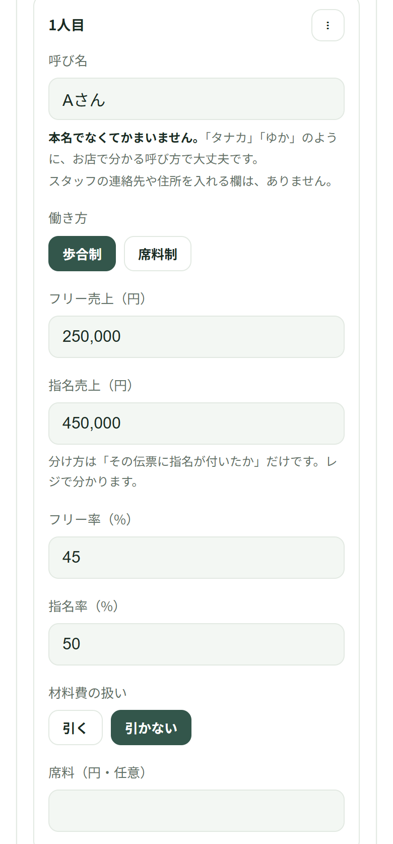 1人目の行。呼び名にAさん、働き方は歩合制。フリー売上(円)に250,000、指名売上(円)に450,000、その下に、分け方は「その伝票に指名が付いたか」だけで、レジで分かると書かれている。フリー率(%)に45、指名率(%)に50、材料費の扱いは引かないが選ばれ、席料(円・任意)は空