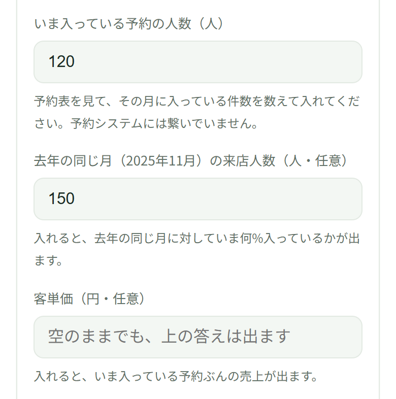 入力欄。いま入っている予約の人数120、去年の同じ月（2025年11月）の来店人数150が入り、客単価は空のまま