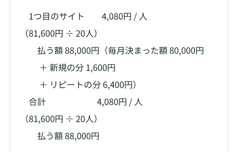 内訳。1つ目のサイト4,080円/人（81,600円÷20人）、払う額88,000円（毎月決まった額80,000円＋新規の分1,600円＋リピートの分6,400円）。合計4,080円/人（81,600円÷20人）、払う額88,000円と出ている