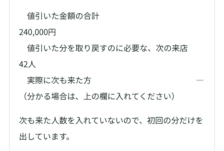 値引いた金額の合計240,000円、値引いた分が戻るのに必要な次の来店42人と並んでいる