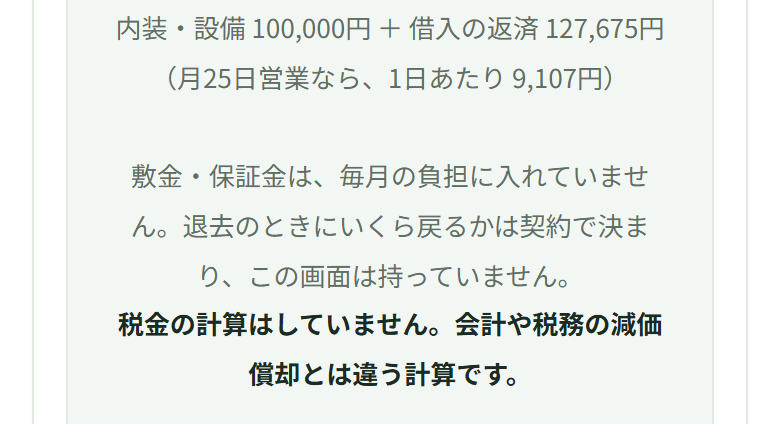 毎月の負担の内訳。借入の返済が127,675円、内装・設備を10年で割った分が100,000円と分かれている