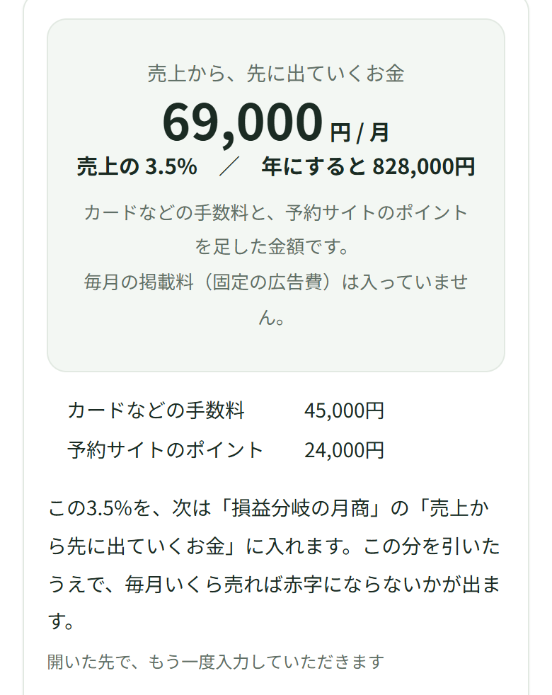売上から、先に出ていくお金は69,000円 / 月。売上の3.5%、年にすると828,000円。カードなどの手数料45,000円、予約サイトのポイント24,000円と並び、その下に、この3.5%を次は「損益分岐の月商」の「売上から先に出ていくお金」に入れる、と出ている