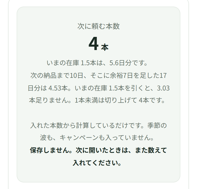 1か月に8本使う店で在庫1.5本、次の納品まで10日なら、次に頼むのは4本と出ている