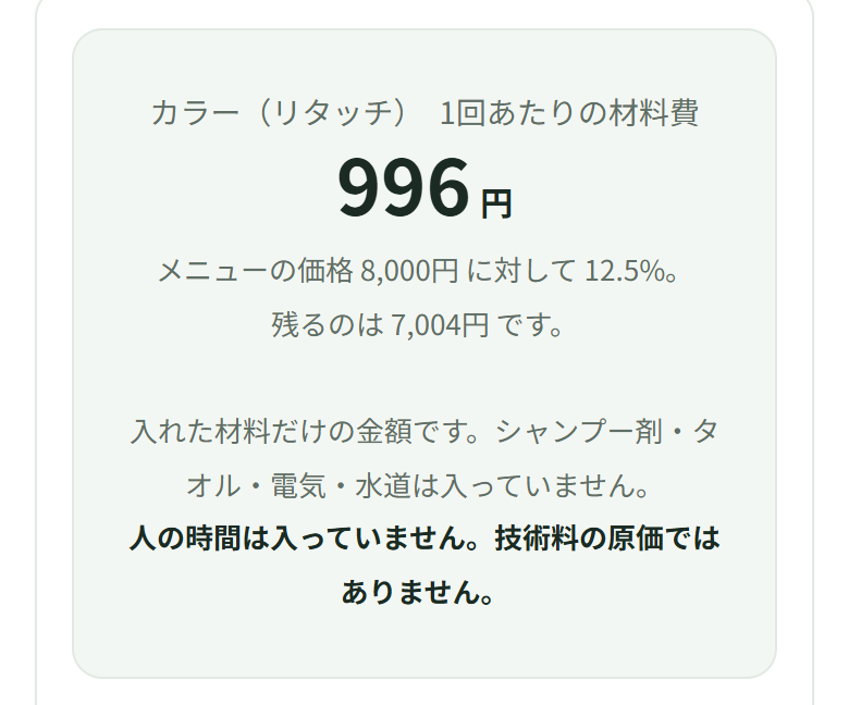 カラー(リタッチ)1回あたりの材料費996円。メニューの価格8,000円に対して12.5%、残るのは7,004円と出ている