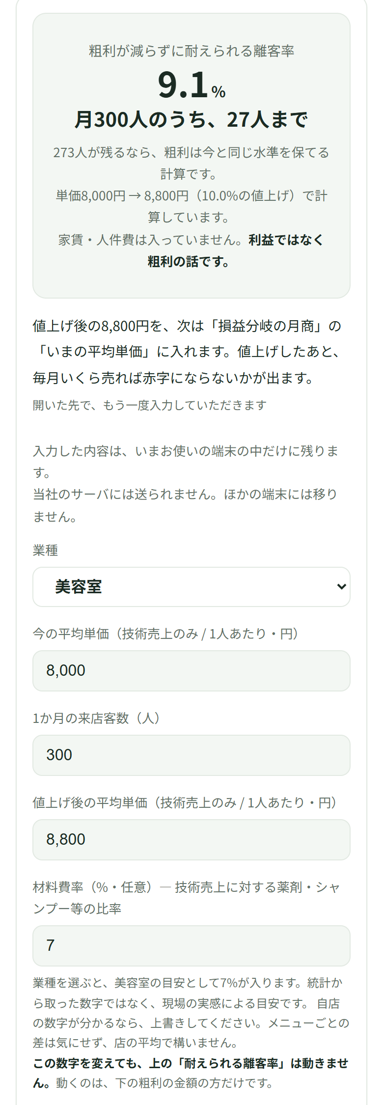 今の平均単価8,000、来店客数300、値上げ後8,800と入れると、粗利が減らずに耐えられる離客率は9.1%、月300人のうち27人までと出ている