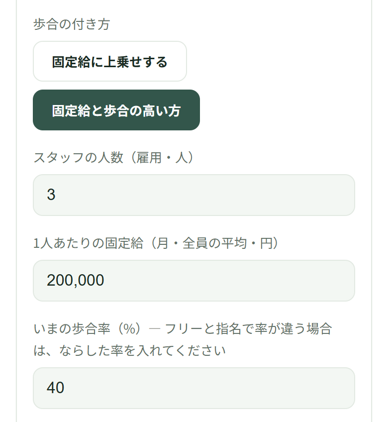 歩合の付き方は「固定給と歩合の高い方」が選ばれていて、スタッフの人数3、1人あたりの固定給200,000、いまの歩合率40が入っている