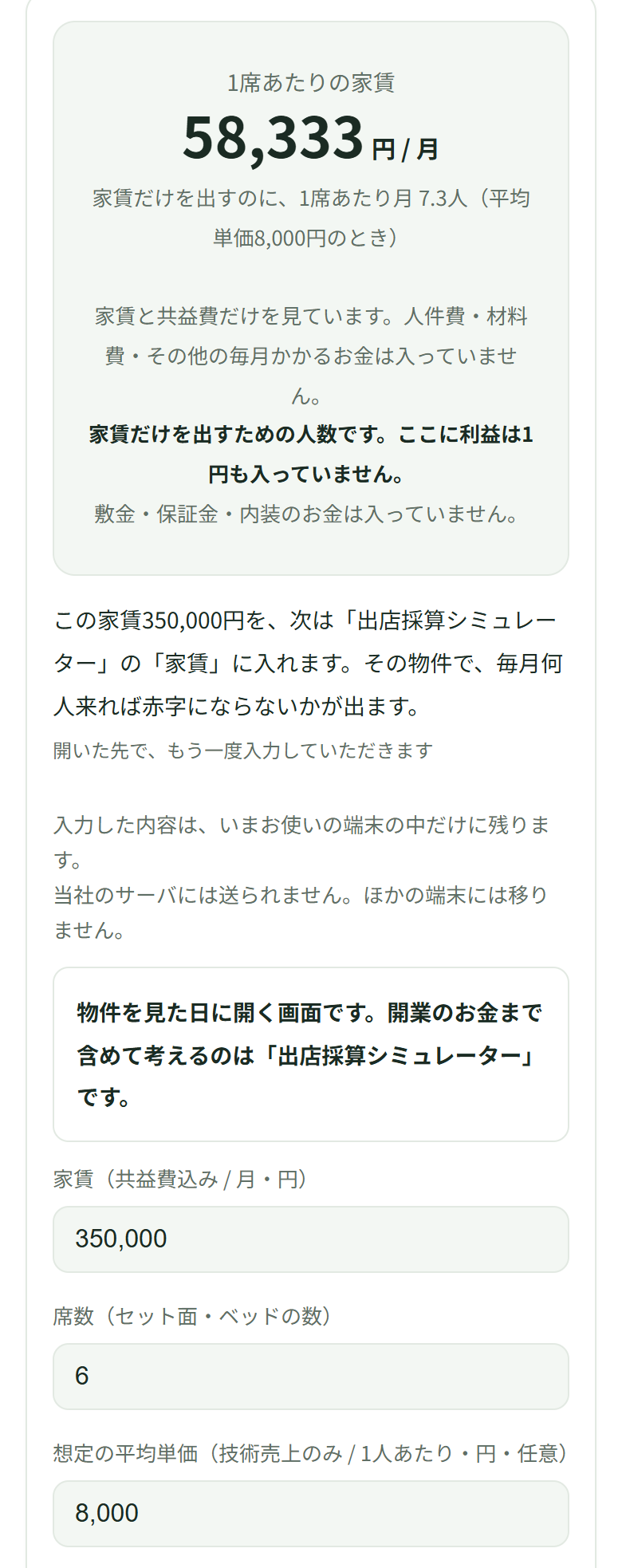 家賃350,000円、席数6、平均単価8,000円と入れると、1席あたりの家賃58,333円、家賃だけを出すのに1席あたり月7.3人と出ている