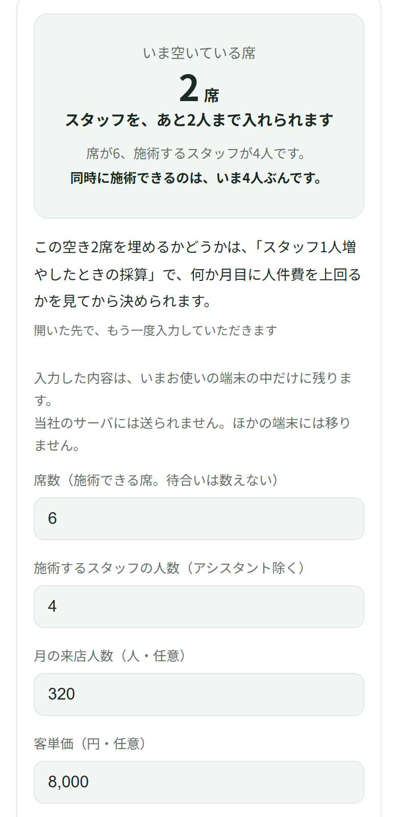 席6、スタッフ4人、月320人、客単価8,000円と入れると、いま空いている席は2席、スタッフをあと2人まで入れられると出ている