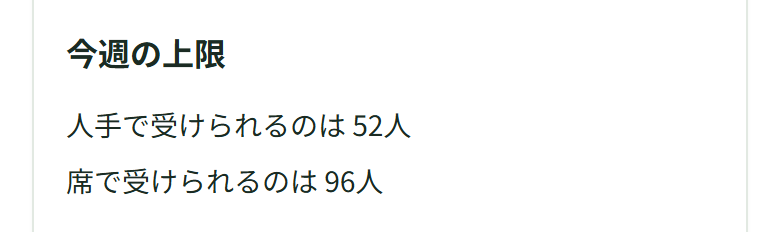 今週の上限。人手で受けられるのは52人、席で受けられるのは96人と並んでいる