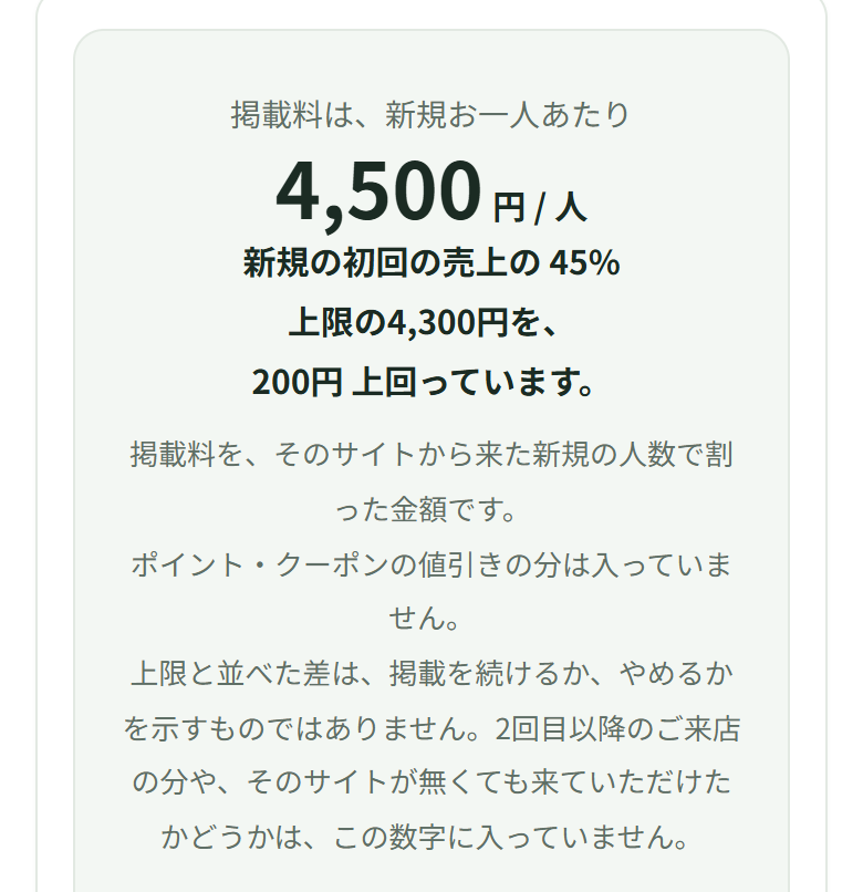 掲載料は、新規お一人あたり4,500円/人。新規の初回の売上の45%、上限の4,300円を、200円上回っています、と出ている。その下に「上限と並べた差は、掲載を続けるか、やめるかを示すものではありません。」の一文がある