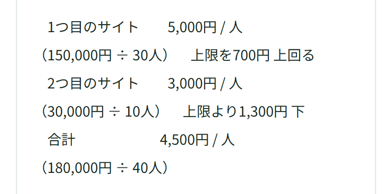 内訳。1つ目のサイト5,000円/人(150,000円÷30人)上限を700円上回る、2つ目のサイト3,000円/人(30,000円÷10人)上限より1,300円下、合計4,500円/人(180,000円÷40人)と出ている