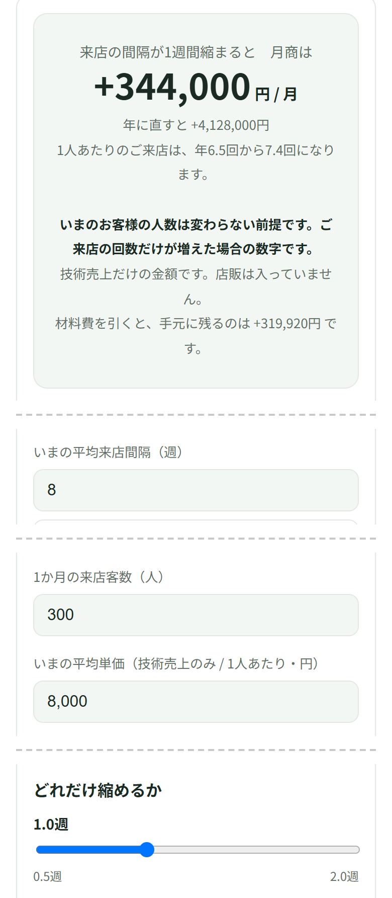 間隔8週、月300人、単価8,000円で、間隔が1週間縮むと月商は344,000円増えると出ている